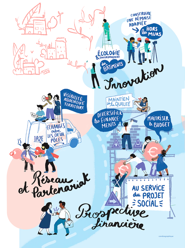 Stratégie associative 1