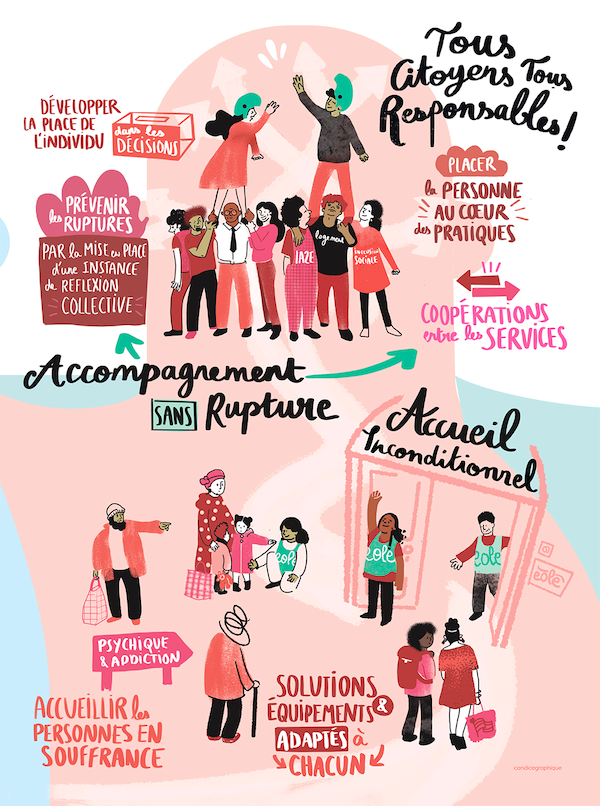 Stratégie associative 2