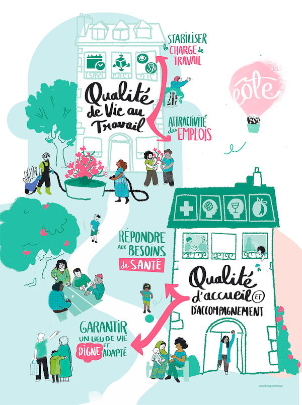 Stratégie associative 3